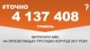 <a href="https://dnslv9drx4kpw.cloudfront.net/uk-UA/2018/03/16/e3460665-7b2d-4ed4-874b-eb0fc2e94051.pdf" target="_blank">ДЖЕРЕЛО ІНФОРМАЦІЇ</a><br />
Сторінка проекту Радіо Свобода&nbsp;<a href="/z/17505" target="_blank">#Точно</a>