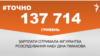 <a href="https://dnslv9drx4kpw.cloudfront.net/uk-UA/2018/04/12/6d828c7a-182d-4e1e-aa42-1fa844882afd.pdf" target="_blank">ДЖЕРЕЛО ІНФОРМАЦІЇ</a><br />
Сторінка проекту Радіо Свобода&nbsp;<a href="/z/17505" target="_blank">#Точно</a>