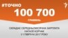<a href="https://dnslv9drx4kpw.cloudfront.net/uk-UA/2017/11/17/d09aaba9-ca37-489b-9814-7d0efa444407.pdf" target="_blank">ДЖЕРЕЛО ІНФОРМАЦІЇ</a><br />
Сторінка проекту Радіо Свобода&nbsp;<a href="/z/17505" target="_blank">#Точно</a>