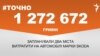 <a href="https://dnslv9drx4kpw.cloudfront.net/uk-UA/2018/01/16/0cba5e45-2dae-4229-b3a4-015f4327f25e.pdf" target="_blank">ДЖЕРЕЛО ІНФОРМАЦІЇ</a><br />
Сторінка проекту Радіо Свобода&nbsp;<a href="/z/17505" target="_blank">#Точно</a>