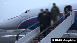 Армянские пленные возвращаются на родину (архив)